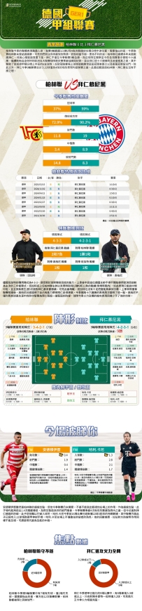 [澳彩]德甲：柏林聯vs拜仁慕尼黑——大战拆局[11-07]