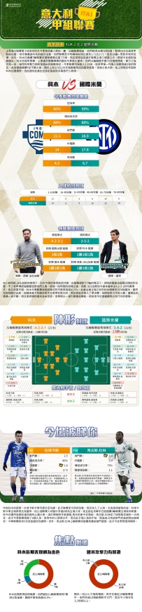 [澳彩]意甲：科木vs國際米蘭——大战拆局[04-11]