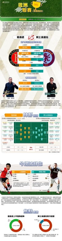 [澳彩]歐霸：飛燕諾vs阿士東維拉——大战拆局[10-01]