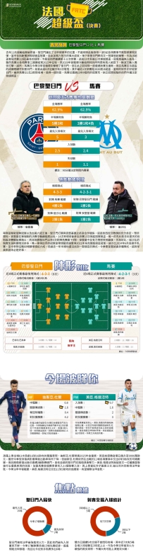[澳彩]法超盃：巴黎聖日門vs馬賽——大战拆局[01-07]