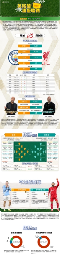 [澳彩]英超：曼城vs利物浦——大战拆局[11-07]