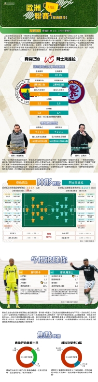 [澳彩]歐霸：費倫巴治vs阿士東維拉——大战拆局[01-22]