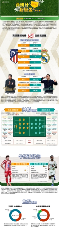 [澳彩]西超盃：馬德里體育會vs皇家馬德里——大战拆局[01-07]