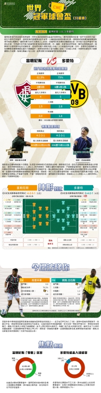 [澳彩]世冠盃：富明尼斯vs多蒙特——大战拆局[06-15]