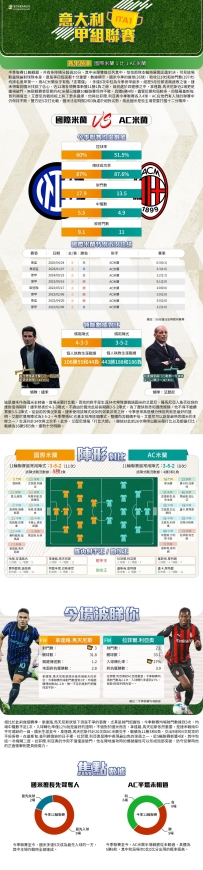[澳彩]意甲：國際米蘭vsAC米蘭——大战拆局[11-23]
