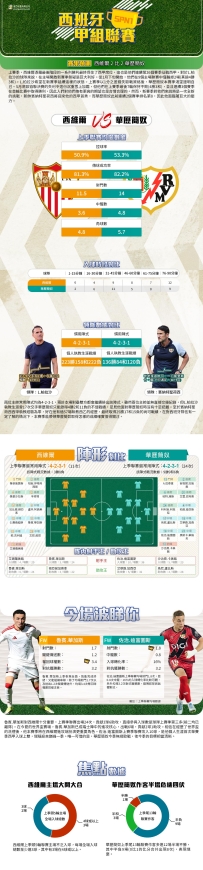[澳彩]西甲：西維爾vs華歷簡奴——大战拆局[08-15]