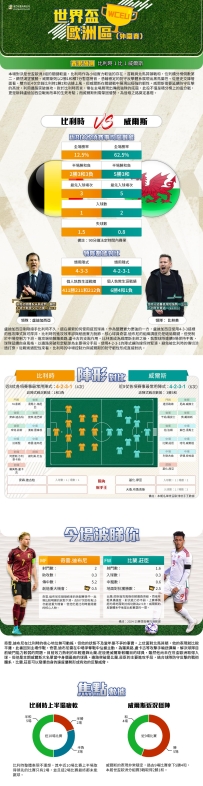 [澳彩]世盃歐洲：比利時vs威爾斯——大战拆局[06-09]