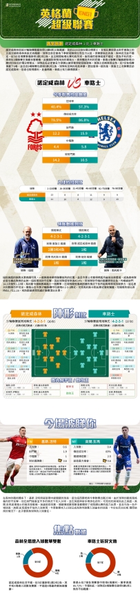 [澳彩]英超：諾定咸森林vs車路士——大战拆局[05-23]