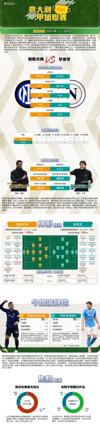 [澳彩]意甲：國際米蘭vs拿玻里——大战拆局[01-11]