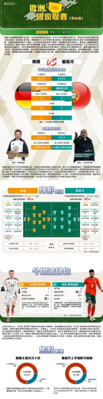 [澳彩]歐國聯：德國vs葡萄牙——大战拆局[06-03]