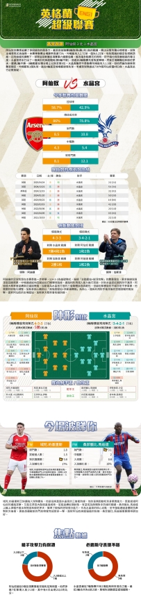 [澳彩]英超：阿仙奴vs水晶宮——大战拆局[10-23]
