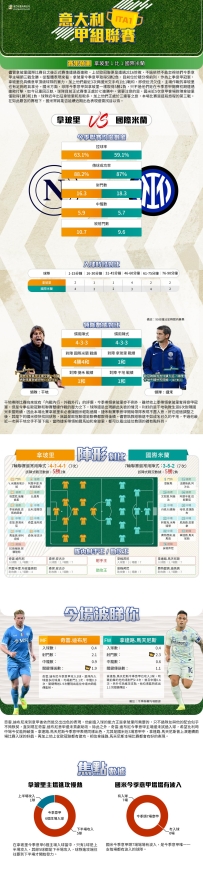 [澳彩]意甲：拿玻里vs國際米蘭——大战拆局[10-23]