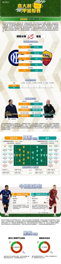 [澳彩]意甲：國際米蘭vs羅馬——大战拆局[04-27]