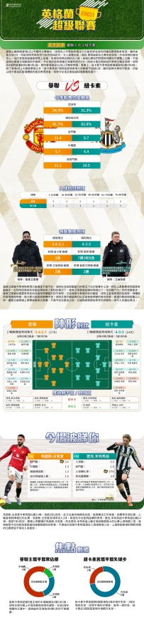 [澳彩]英超：曼聯vs紐卡素——大战拆局[12-25]