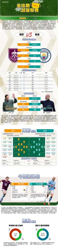 [澳彩]英超：般尼vs曼城——大战拆局[04-22]
