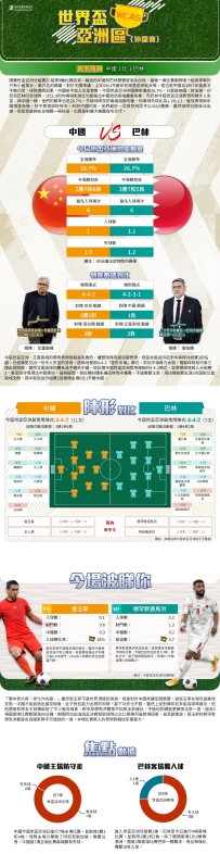 [澳彩]世盃亞洲：中國vs巴林——大战拆局[06-07]