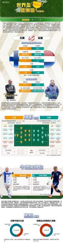 [澳彩]世盃歐洲：芬蘭vs荷蘭——大战拆局[06-06]