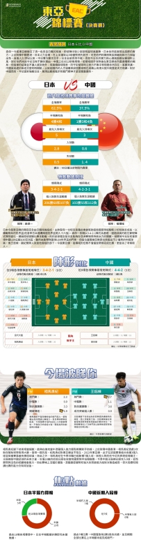 [澳彩]東亞錦：日本vs中國——大战拆局[07-10]