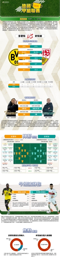 [澳彩]德甲：多蒙特vs史特加——大战拆局[11-19]