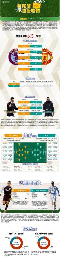 [澳彩]英超：阿士東維拉vs曼聯——大战拆局[12-19]