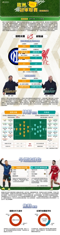 [澳彩]歐冠：國際米蘭vs利物浦——大战拆局[12-09]