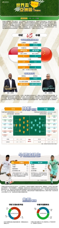 [澳彩]世盃亞洲：印尼vs中國——大战拆局[06-03]