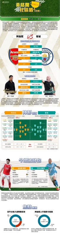 [澳彩]英社盾：阿仙奴vs曼城——大战拆局[08-13]