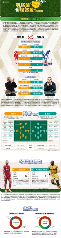 [澳彩]英聯盃：利物浦vs水晶宮——大战拆局[10-29]
