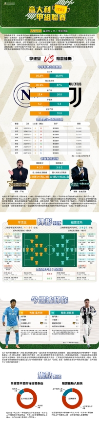 [澳彩]意甲：拿玻里vs祖雲達斯——大战拆局[12-07]