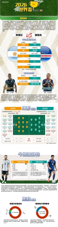 [澳彩]世界盃：阿根廷vs佛得角——大战拆局[07-03]