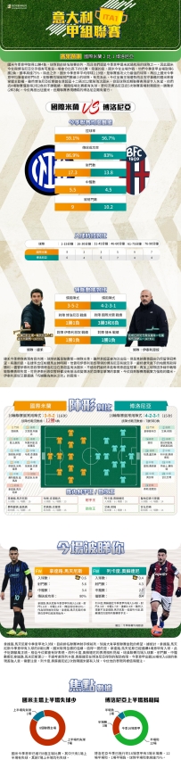 [澳彩]意甲：國際米蘭vs博洛尼亞——大战拆局[01-04]