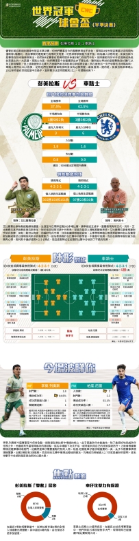 [澳彩]世冠盃：彭美拉斯vs車路士——大战拆局[07-03]