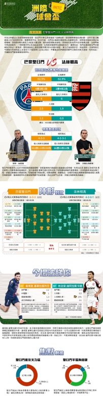 [澳彩]洲際盃：巴黎聖日門vs法林明高——大战拆局[12-15]