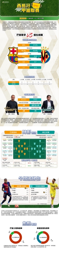 [澳彩]西甲：巴塞隆拿vs維拉利爾——大战拆局[05-18]