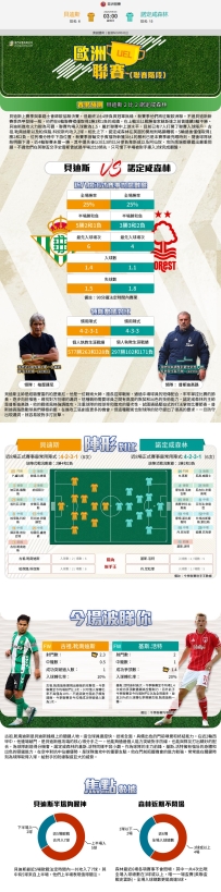 [澳彩]歐霸：貝迪斯vs諾定咸森林——大战拆局[09-23]