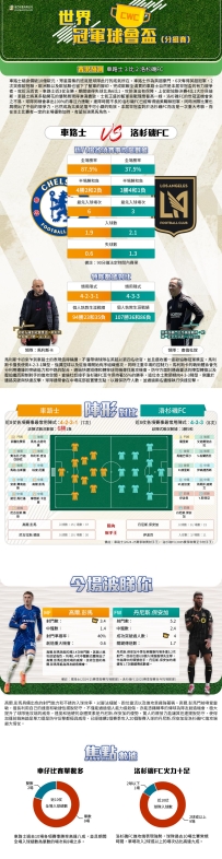 [澳彩]世冠盃：車路士vs洛杉磯FC——大战拆局[06-15]
