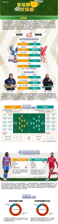[澳彩]英社盾：水晶宮vs利物浦——大战拆局[08-08]