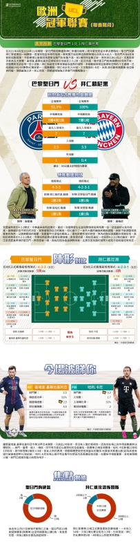 [澳彩]歐冠：巴黎聖日門vs拜仁慕尼黑——大战拆局[11-04]