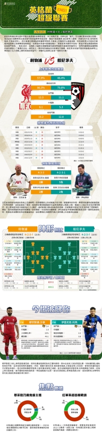 [澳彩]英超：利物浦vs般尼茅夫——大战拆局[08-14]