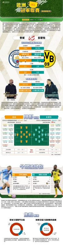 [澳彩]歐冠：曼城vs多蒙特——大战拆局[11-05]