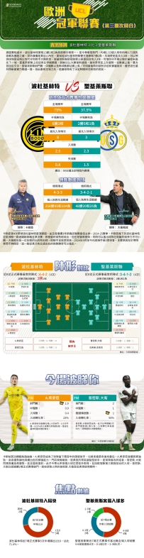 [澳彩]歐冠：波杜基林特vs聖基萊斯聯——大战拆局[08-10]
