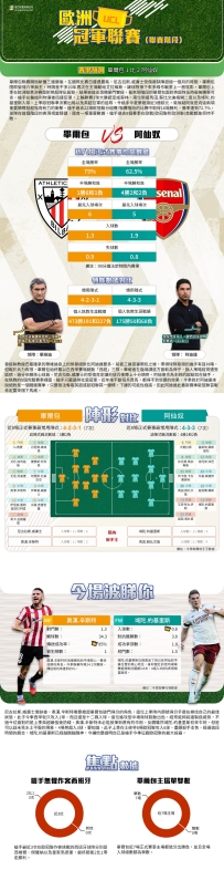 [澳彩]歐冠：畢爾包vs阿仙奴——大战拆局[09-15]