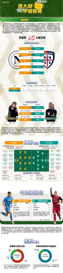 [澳彩]意甲：拿玻里vs卡利亞里——大战拆局[05-22]