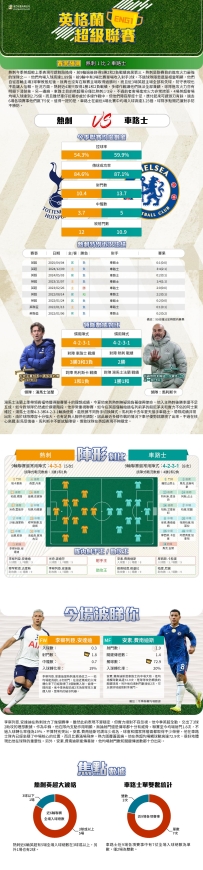 [澳彩]英超：熱刺vs車路士——大战拆局[10-31]