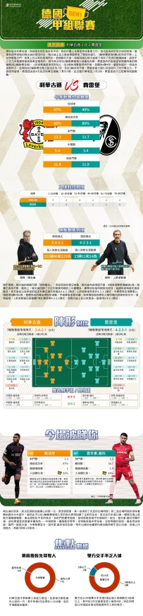 [澳彩]德甲：利華古遜vs費雷堡——大战拆局[10-26]