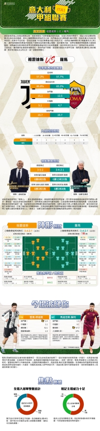 [澳彩]意甲：祖雲達斯vs羅馬——大战拆局[12-20]
