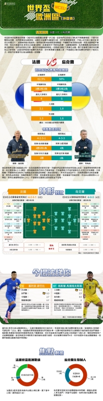 [澳彩]世盃歐洲：法國vs烏克蘭——大战拆局[11-12]