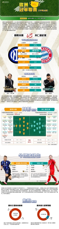 [澳彩]歐冠：國際米蘭vs拜仁慕尼黑——大战拆局[04-16]