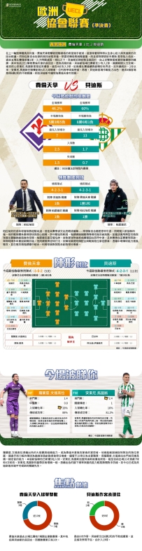 [澳彩]歐協：費倫天拿vs貝迪斯——大战拆局[05-08]