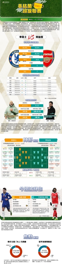 [澳彩]英超：車路士vs阿仙奴——大战拆局[11-28]